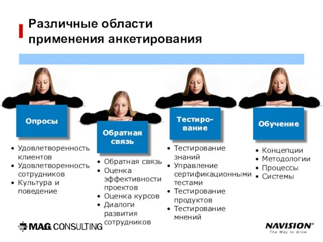 Различные области применения анкетирования связь Удовлетворенность клиентов Удовлетворенность сотрудников Культура и поведение