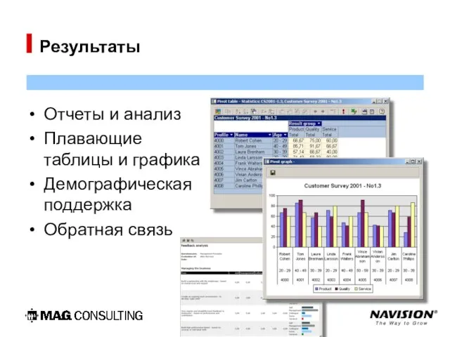 Результаты Отчеты и анализ Плавающие таблицы и графика Демографическая поддержка Обратная связь