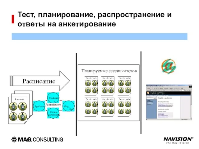 Тест, планирование, распространение и ответы на анкетирование Расписание Респонденты Customers Org .