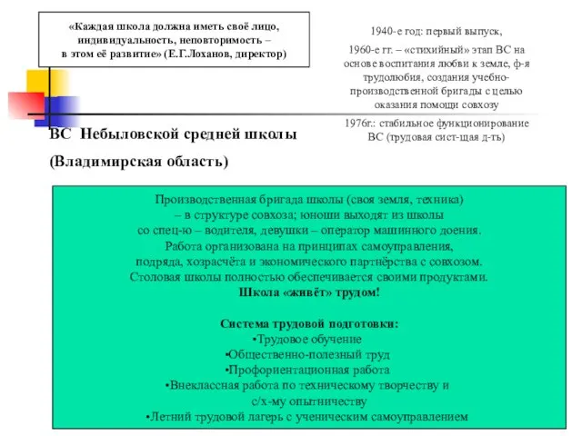 ВС Небыловской средней школы (Владимирская область) 1940-е год: первый выпуск, 1960-е гг.