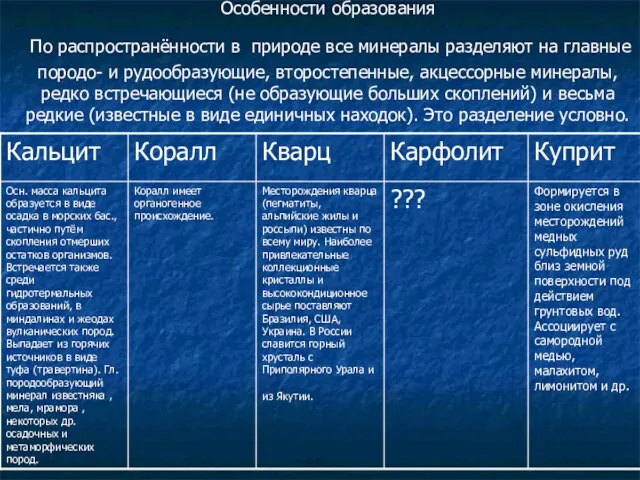 Особенности образования По распространённости в природе все минералы разделяют на главные породо-