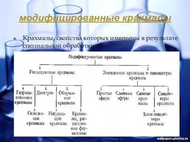 модифицированные крахмалы Крахмалы, свойства которых изменены в результате специальной обработки