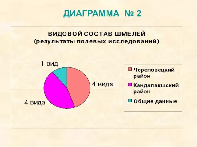 ДИАГРАММА № 2