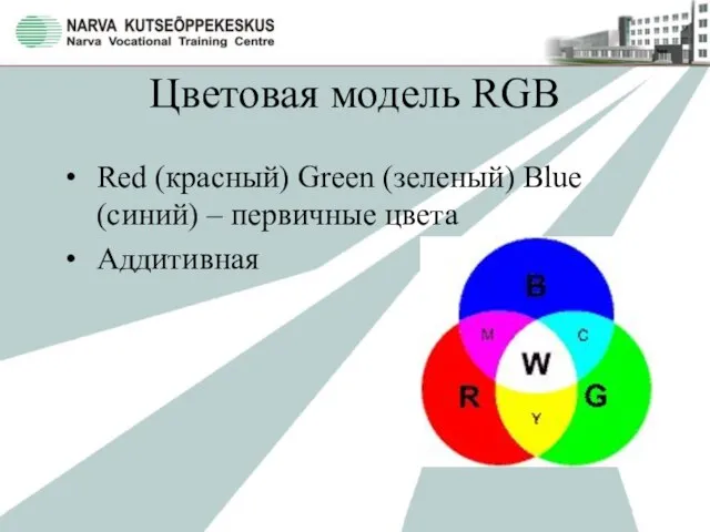 Цветовая модель RGB Red (красный) Green (зеленый) Blue (синий) – первичные цвета Аддитивная