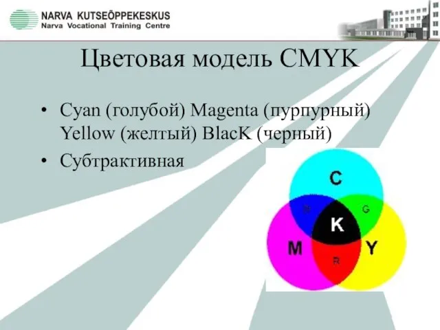 Цветовая модель CMYK Cyan (голубой) Magenta (пурпурный) Yellow (желтый) BlacK (черный) Субтрактивная