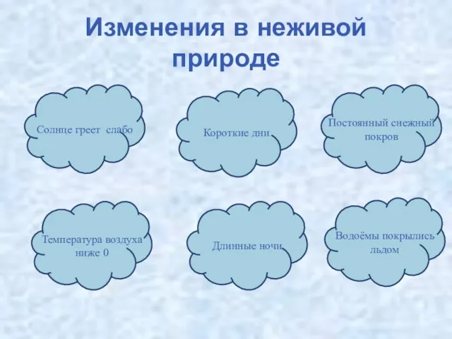 Изменения в неживой природе Солнце греет слабо Температура воздуха ниже 0 Короткие