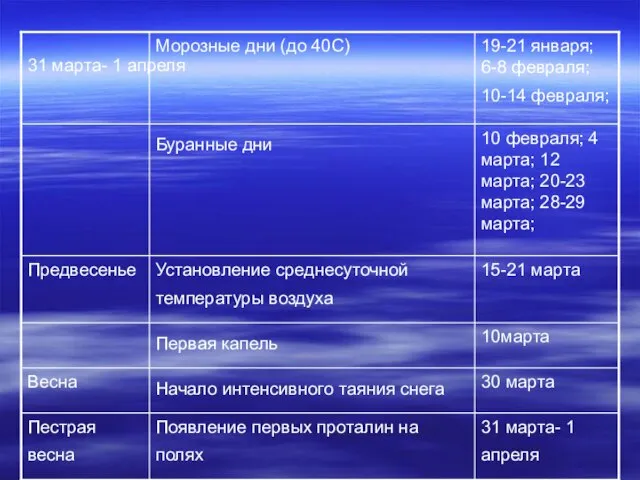 31 марта- 1 апреля