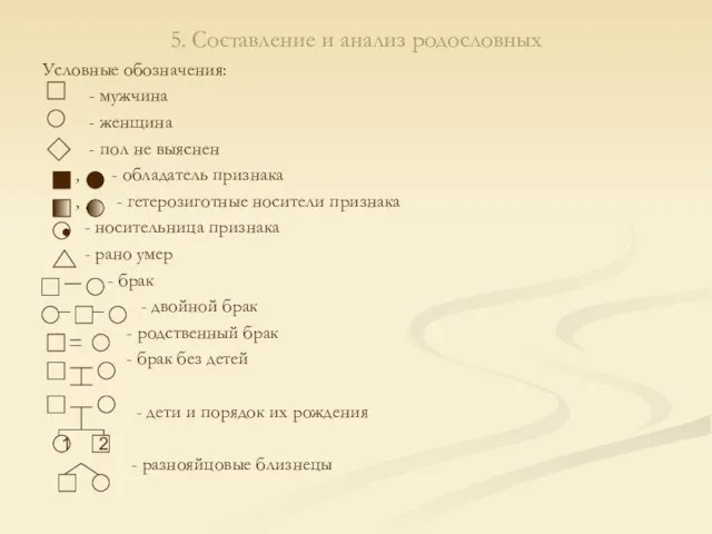 5. Составление и анализ родословных Условные обозначения: - мужчина - женщина -