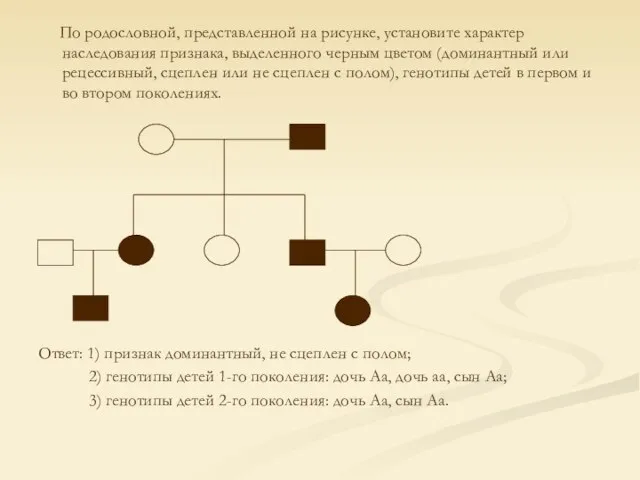 По родословной, представленной на рисунке, установите характер наследования признака, выделенного черным цветом