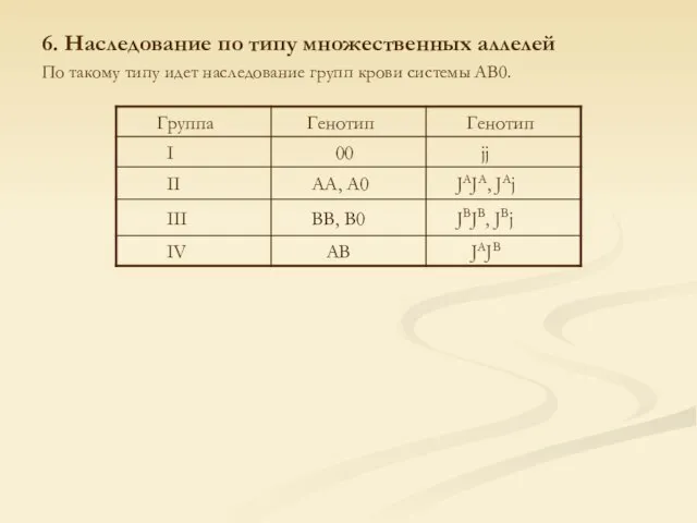 6. Наследование по типу множественных аллелей По такому типу идет наследование групп крови системы АВ0.