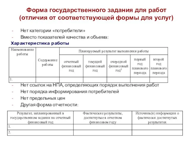 Нет категории «потребители» Вместо показателей качества и объема: Характеристика работы Нет ссылок