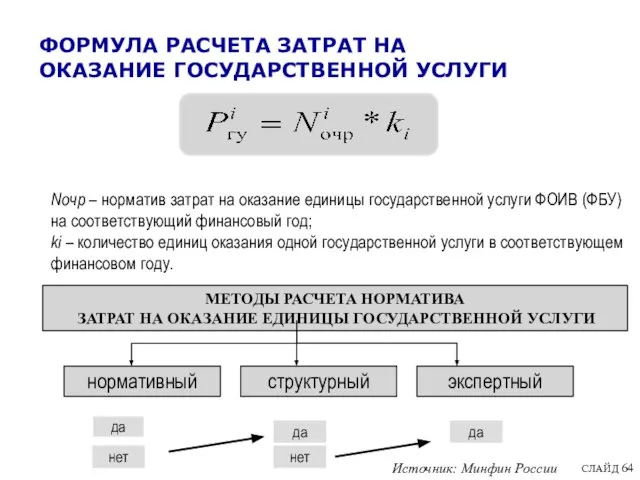 ФОРМУЛА РАСЧЕТА ЗАТРАТ НА ОКАЗАНИЕ ГОСУДАРСТВЕННОЙ УСЛУГИ Nочр – норматив затрат на