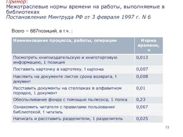 Пример: Межотраслевые нормы времени на работы, выполняемые в библиотеках Постановление Минтруда РФ