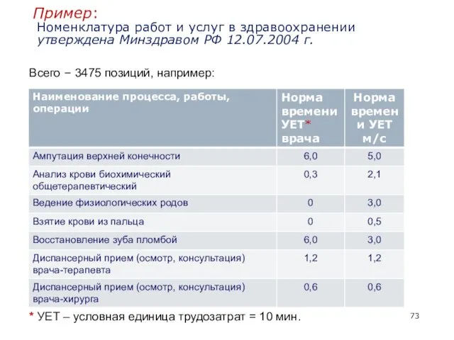 Пример: Номенклатура работ и услуг в здравоохранении утверждена Минздравом РФ 12.07.2004 г.