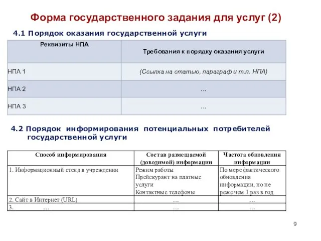 Форма государственного задания для услуг (2) 4.1 Порядок оказания государственной услуги 4.2