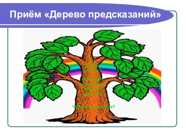 Приём «Дерево предсказаний» Что будет дальше? Как будут развиваться события дальше? Чем всё закончится?