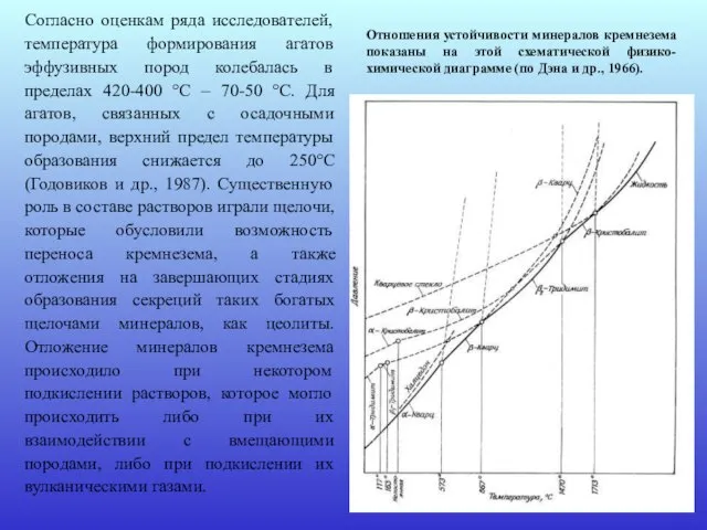 Отношения устойчивости минералов кремнезема показаны на этой схематической физико-химической диаграмме (по Дэна