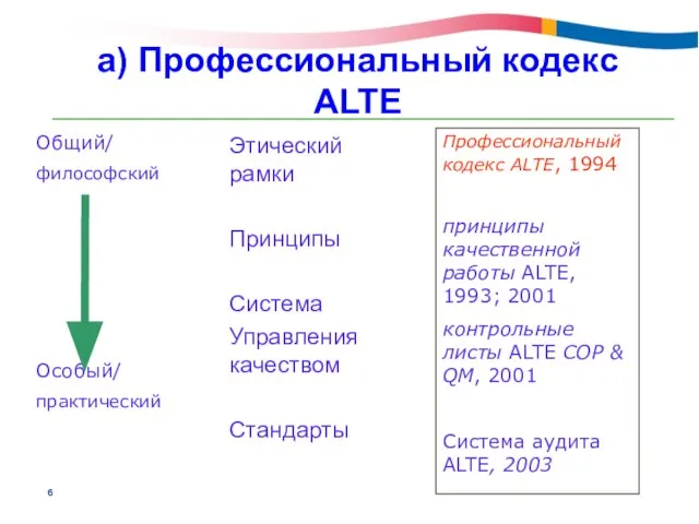 a) Профессиональный кодекс ALTE ALTE COP & QMS Этический рамки Принципы Система