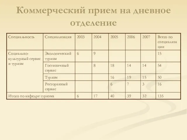 Коммерческий прием на дневное отделение