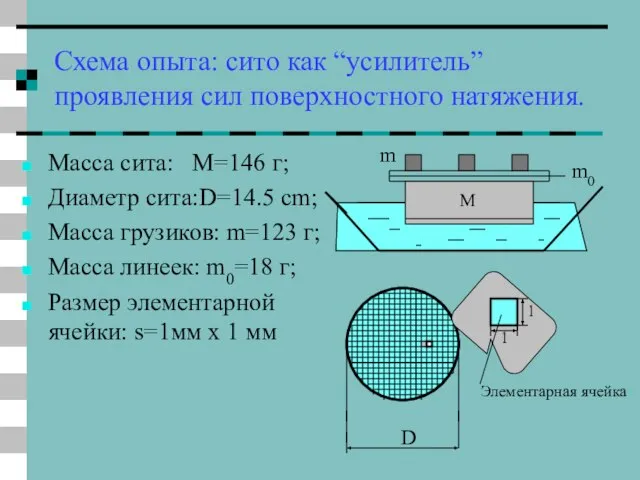 Схема опыта: сито как “усилитель” проявления сил поверхностного натяжения. Масса сита: M=146