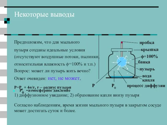 Некоторые выводы Предположим, что для мыльного пузыря созданы идеальные условия (отсутствуют воздушные