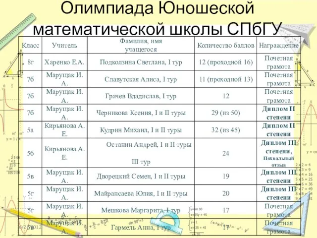 Олимпиада Юношеской математической школы СПбГУ 6/21/2012