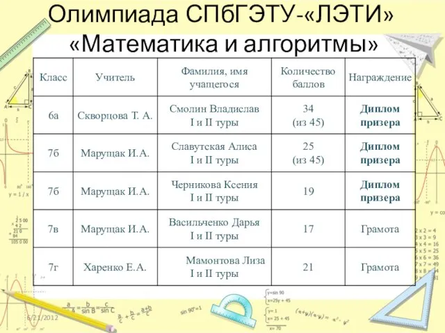 Олимпиада СПбГЭТУ-«ЛЭТИ» «Математика и алгоритмы» 6/21/2012