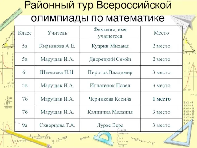 Районный тур Всероссийской олимпиады по математике 6/21/2012