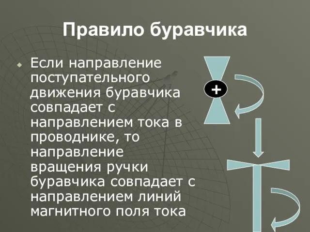 Правило буравчика Если направление поступательного движения буравчика совпадает с направлением тока в