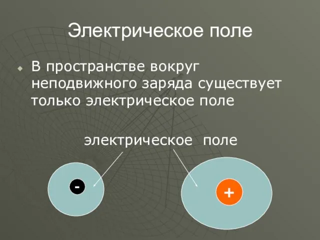 Электрическое поле В пространстве вокруг неподвижного заряда существует только электрическое поле электрическое поле - +