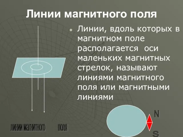 Линии магнитного поля Линии, вдоль которых в магнитном поле располагается оси маленьких