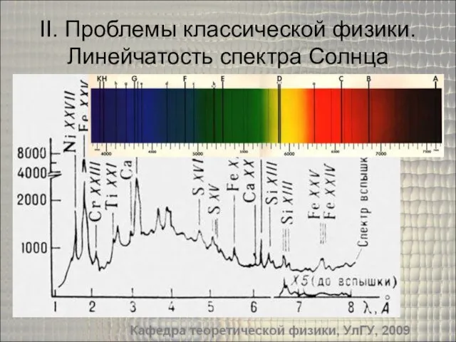 II. Проблемы классической физики. Линейчатость спектра Солнца