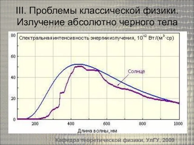 III. Проблемы классической физики. Излучение абсолютно черного тела