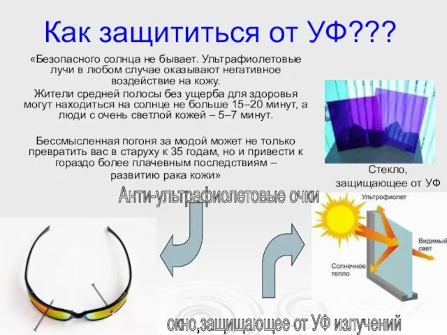 Как защититься от УФ??? «Безопасного солнца не бывает. Ультрафиолетовые лучи в любом