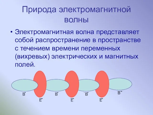 Природа электромагнитной волны Электромагнитная волна представляет собой распространение в пространстве с течением