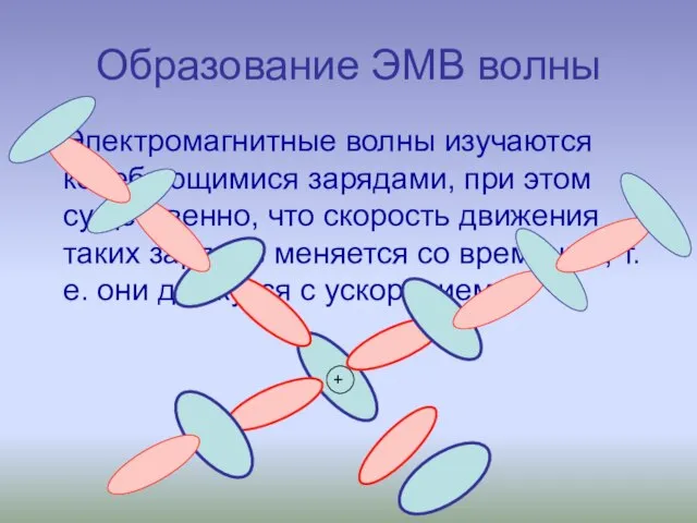 Образование ЭМВ волны Электромагнитные волны изучаются колеблющимися зарядами, при этом существенно, что