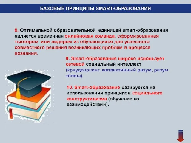 10. Smart-образование базируется на использовании принципов социального конструктивизма (обучение во взаимодействии). БАЗОВЫЕ