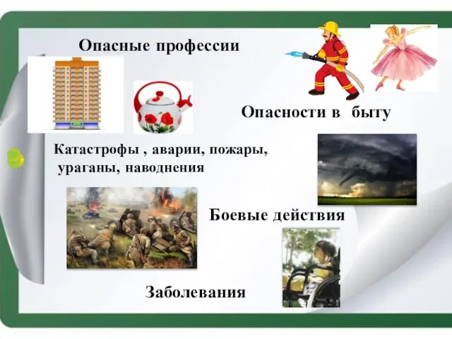 Опасные профессии Опасности в быту Катастрофы , аварии, пожары, ураганы, наводнения Боевые действия Заболевания