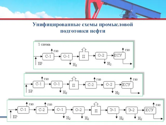 Унифицированные схемы промысловой подготовки нефти