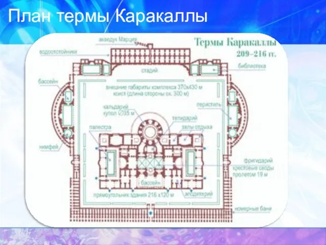 План термы Каракаллы