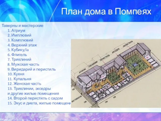 План дома в Помпеях Таверны и мастерские 1. Атриум 2. Имплювий 3.