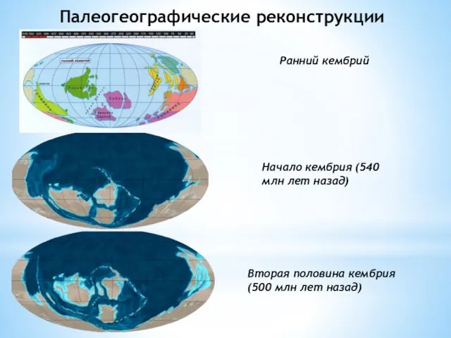 Палеогеографические реконструкции Начало кембрия (540 млн лет назад) Вторая половина кембрия (500