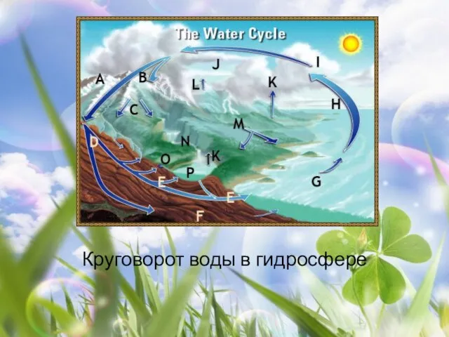 Круговорот воды в гидросфере