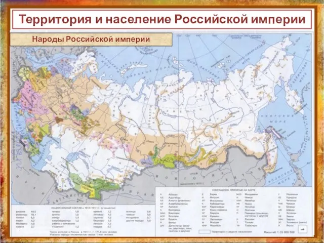 Территория и население Российской империи Народы Российской империи