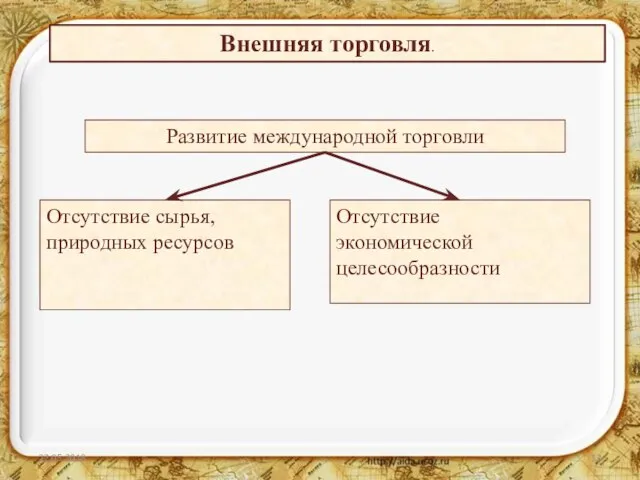 Внешняя торговля. Развитие международной торговли Отсутствие сырья, природных ресурсов Отсутствие экономической целесообразности