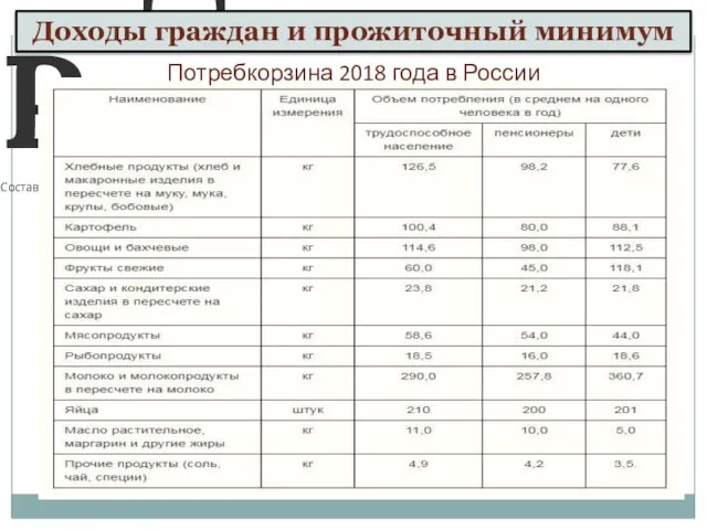 аблица: потребкорзина 2018 года в России Состав и список самых необходимых для