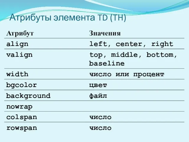 Атрибуты элемента TD (TH)