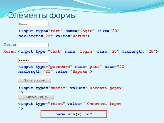 Элементы формы name или(и) id? Логин Логин