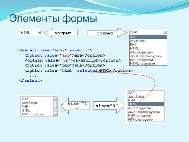 Элементы формы ASP JavaScript PHP HTML ... size="5" size="8" закрыт открыт