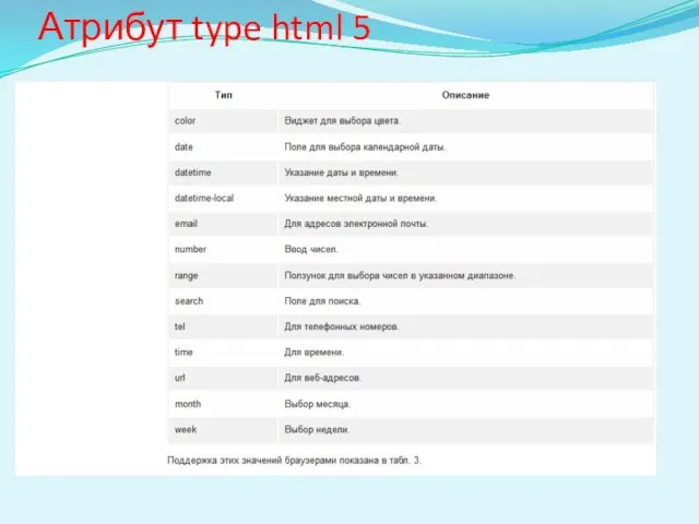 Атрибут type html 5
